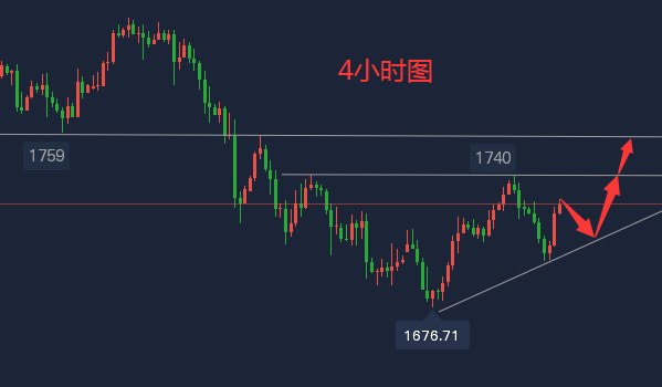 不打码，全程高能：未来趋势预测与应对策略